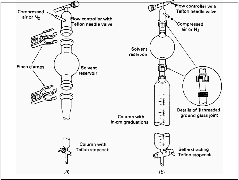 Flash Column Chromatography